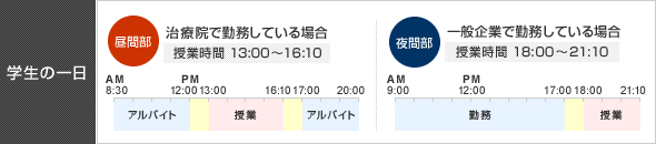 学生の一日