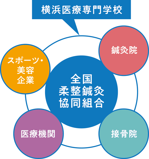 図版：就職支援