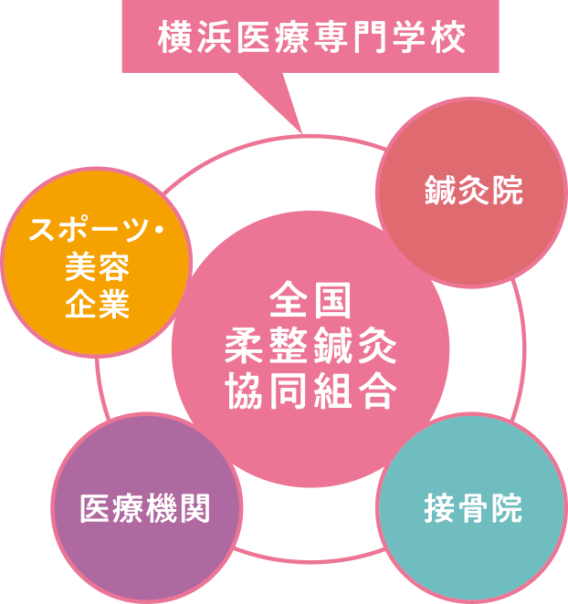 図版：就職支援