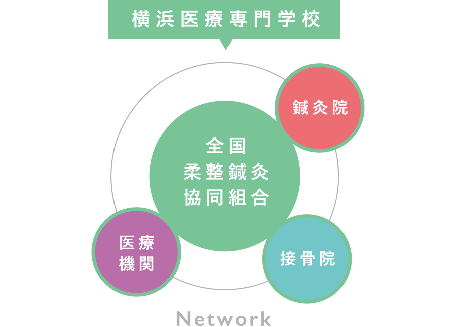 業界ネットワーク