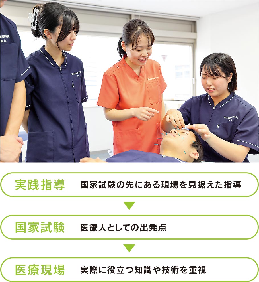 ❶臨床教育部門