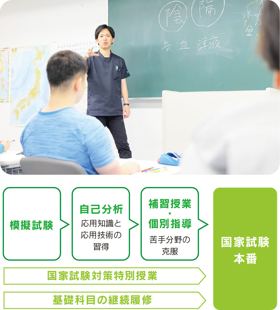 ❷学習サポート部門