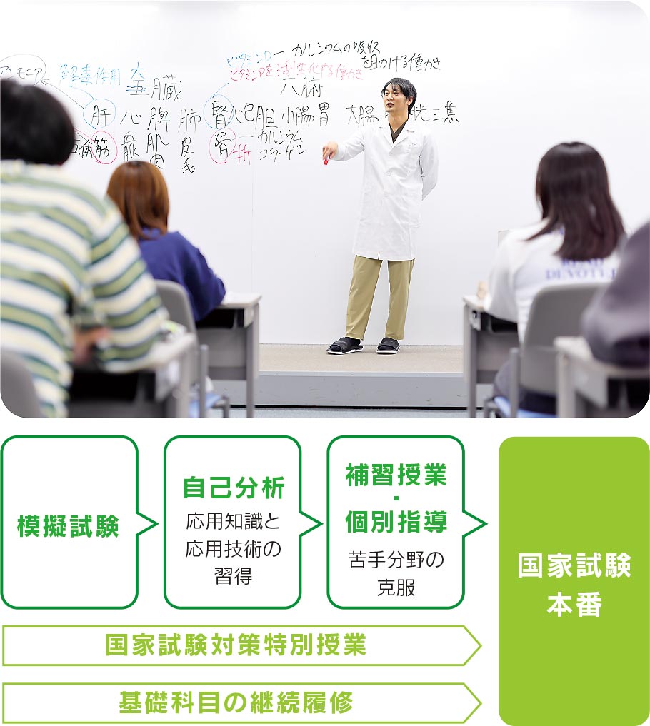 ❷学習サポート部門