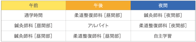 昼間部(1部)