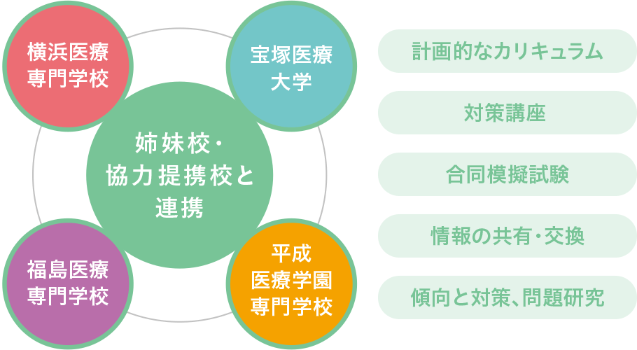 合同模擬試験